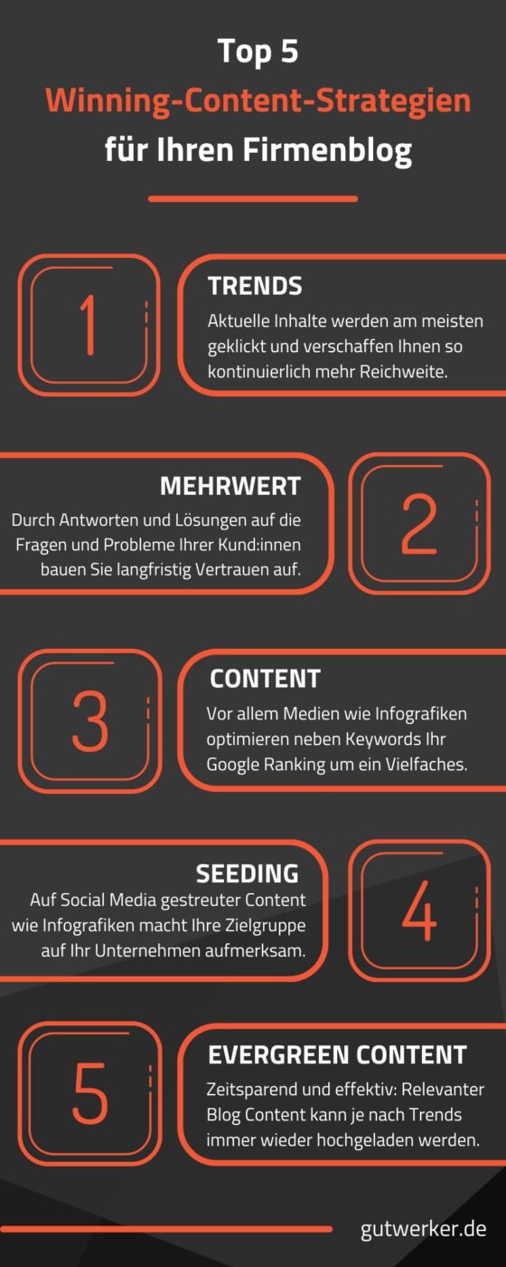 02 Infografik Top 5 Trends der Blog Content Strategien im Ueberblick