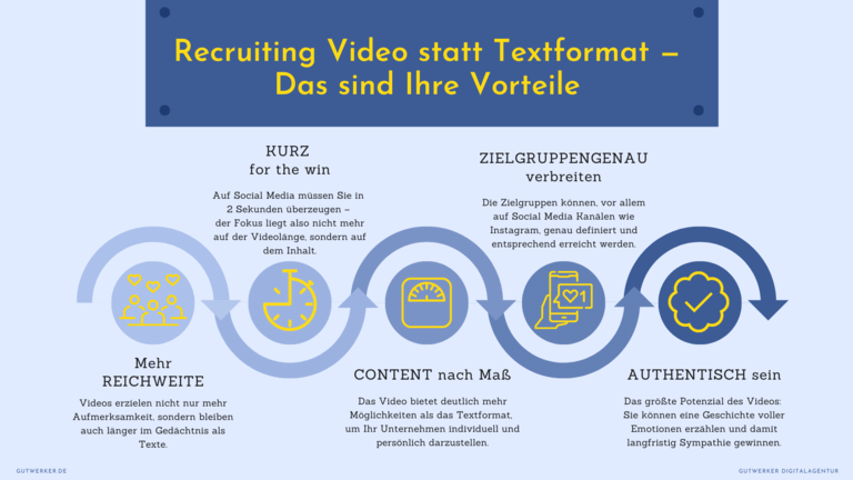 Infografik - Die Vorteile des Recruiting Videos