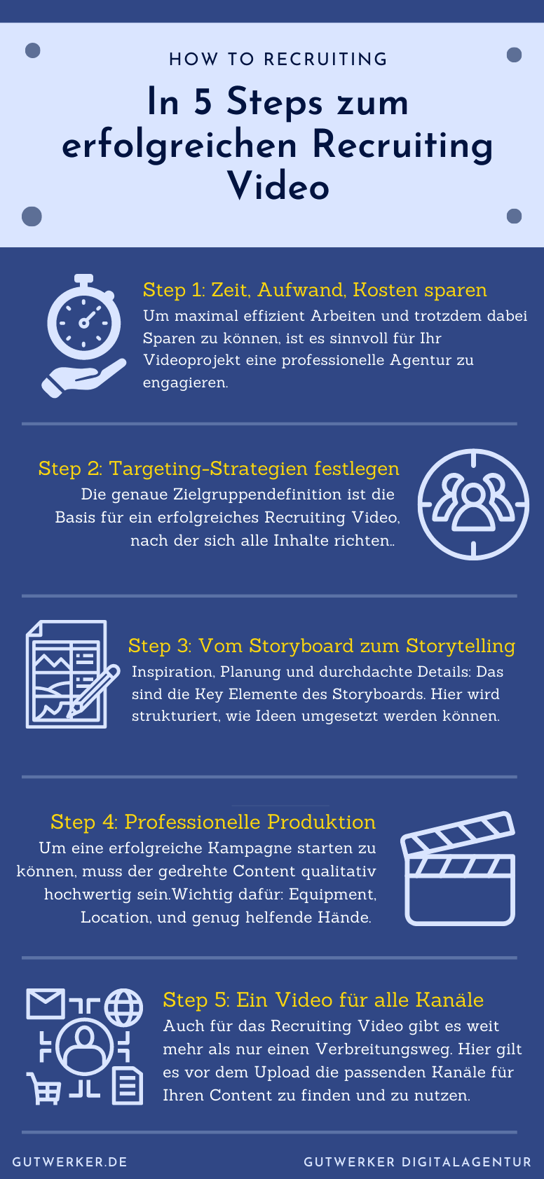 Infografik - In 5 einfachen Schritten zum erfolgreichen Recruiting Video