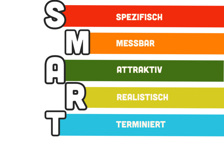 Überblick über die Bedeutung der SMART-Ziele 