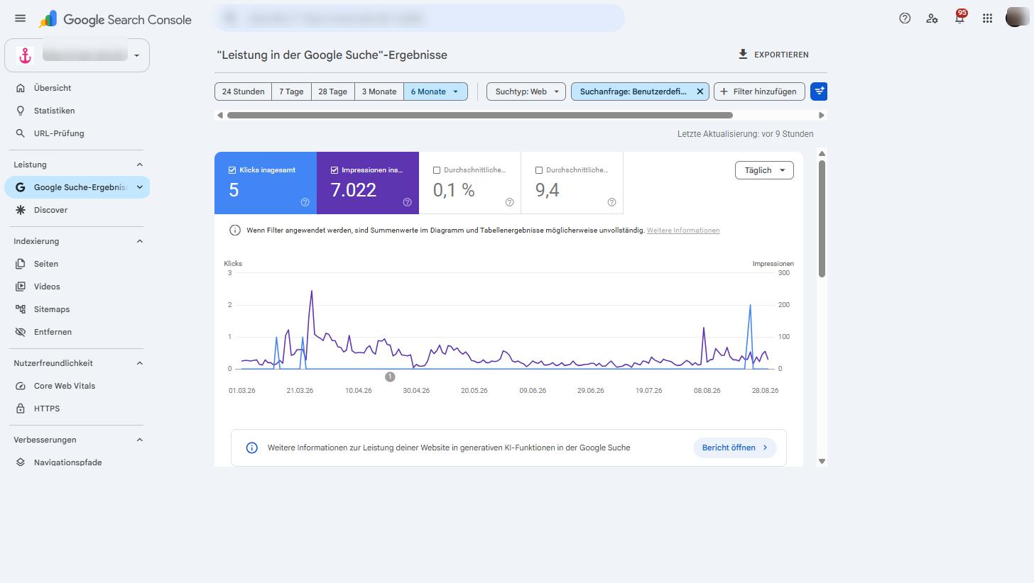 Google Search Console über sechs Monate mit Filter auf Fragezeichen: 5 Klicks, 7.022 Impressionen, Klickrate 0,1 Prozent, durchschnittliche Position 9,4